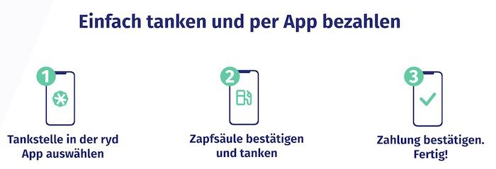 ryd pay: 10 Cent pro Liter Benzin/Diesel sparen   Telekom Magenta Kunden