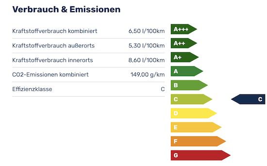 Privat: Volkswagen Golf 8 GTI 2.0 TSI mit 245 PS für 351€ mtl.   LF 0.69