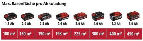 Einhell Akku Vertikutierer GE SC 36/35 Li ohne Akku ab 179,99€ (statt 203€)