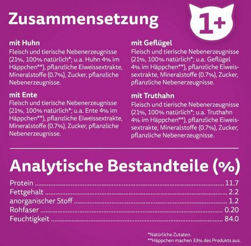 🐈 40 x 85g Whiskas 1+ Katzennassfutter Ragout Geflügel ab 9,52€ (statt 17€)