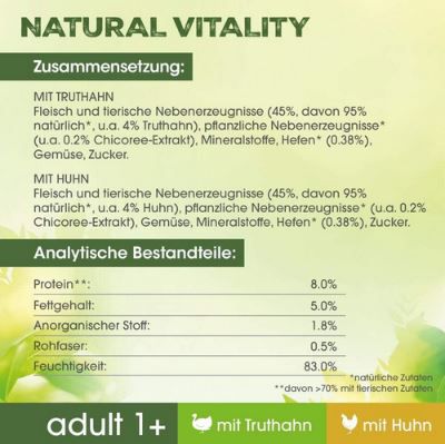 36er Pack Perfect Fit Natural Vitality Katzenfutter, 36 x 50g ab 9,59€ (statt 15€)   Prime