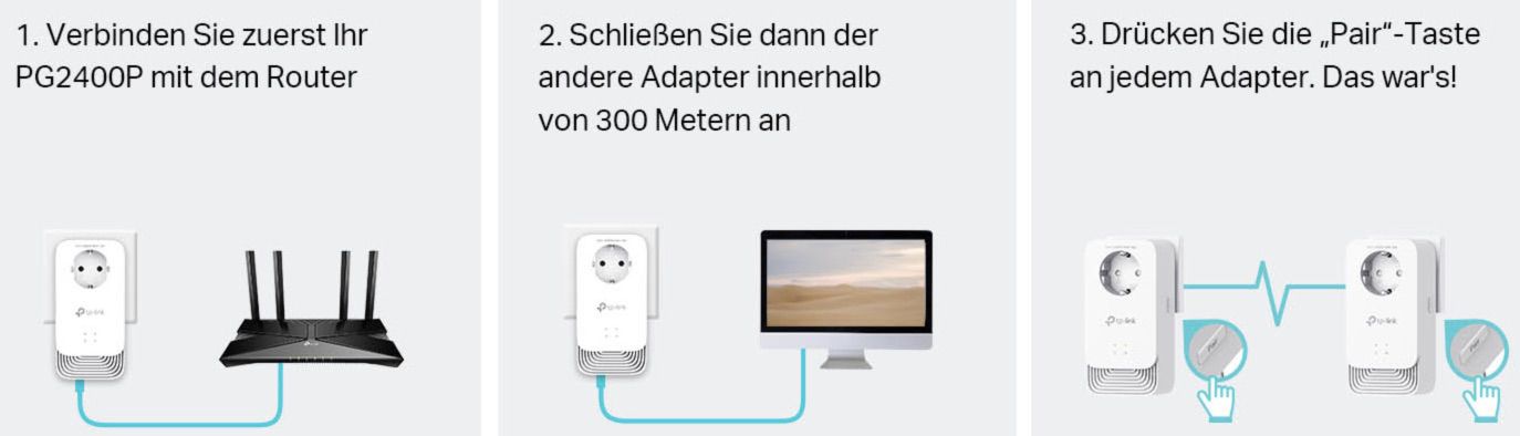 TP Link PG2400P Kit Powerline G.hn2400 für 84,99€ (statt 119€)