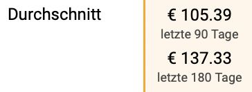 2x AmazonCommercial – wasserfeste Abdeckung mit 6 x 9 m für 56€ (statt 105€)