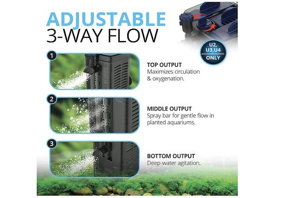 Fluval U3 Innenfilter für Aquarien von 90 bis 150l mit 6W für 27,99€ (statt 38€)