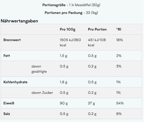 2,5kg Myprotein Sojaprotein Isolat Toffee Popcorn für 19,94€ (statt 31€)