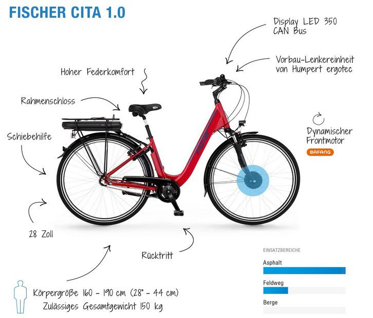 Fischer CITA 1.0 (2022) Damen eBike 28 Zoll RW 80km für nur 599€ (statt neu 823€)