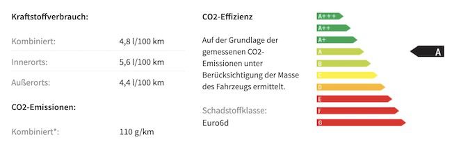 Privat: Citroën C4 Shine PureTech 130 mit 131 PS für 171,54€   LF 0.52