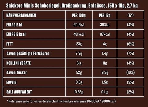 150er Pack Snickers Minis (2,7kg) ab 24,64€ (statt 31€)