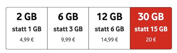 Vodafone CallYa mit 6 Monate doppeltes Volumen   z.B. 30GB für 20€ mtl.