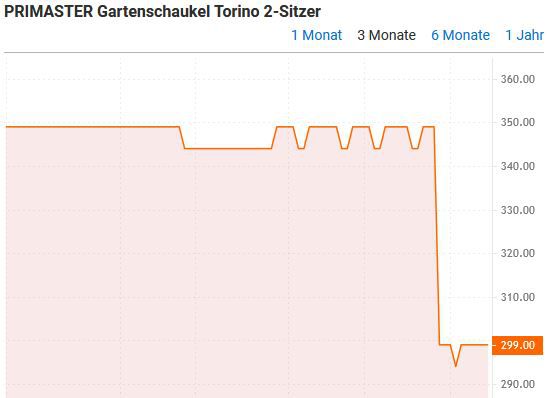 Primaster Torino Hollywoodschaukel inkl. Auflagen für 199€ (stat 299€)