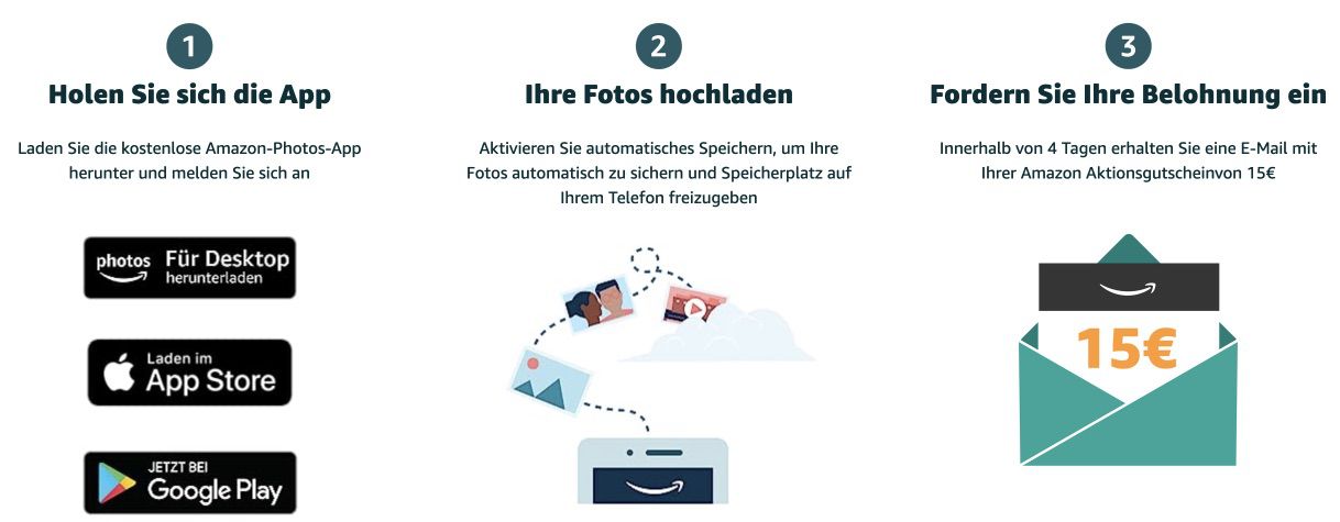 Amazon Photos nutzen + 15€ Amazon Gutschein geschenkt