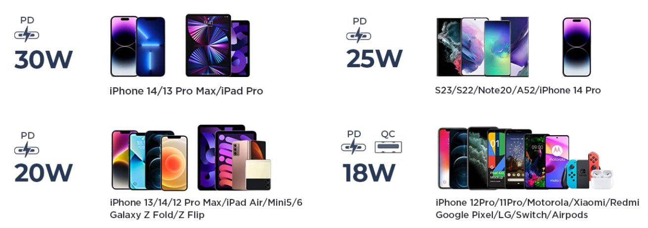 JOYROOM 60W Zigarettenanzünder USB C Adapter für 7,49€ (statt 15€)