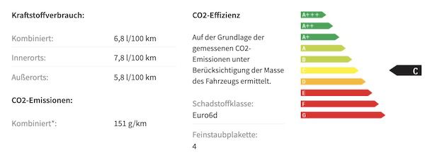 Privat: Volkswagen Tiguan MOVE 1.5 TSI mit 130 PS für 268€ mtl.   LF 0.75