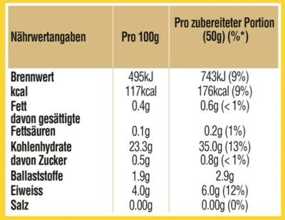 Ebly Sonnenweizen 5Kg – 100 Portionen für 19,59€ (statt 24€)