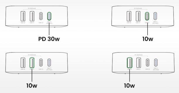 GONEO 30W USB C Ladegerät mit 4 Ports für 9,99€ (statt 20€)