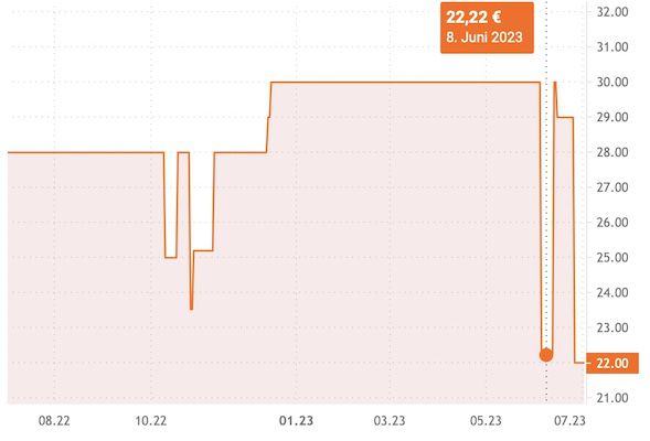 OK. OTG 103 Elektrogrill mit 2000 Watt ab 22€ (statt 30€)