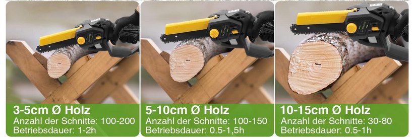 21V Mini Akku Kettensäge (15cm) mit 2x 4000mAh für 59,94€ (statt 100€)