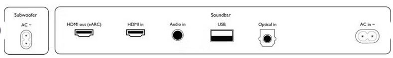 Philips TAB8507B/10 Soundbar mit Subwoofer für 359,10€ (statt 449€)