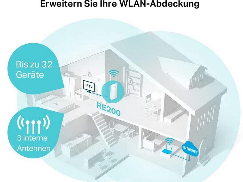TP LINK RE200 WLAN Repeater mit LAN für 9,99€ (statt neu 21€)