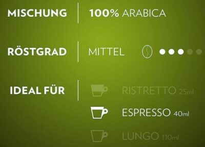 10 Kapseln Lavazza Tierra For Planet Bio Organic ab 2,23€ (statt 3,70€)