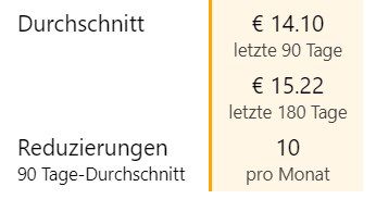 5er PUMA Unisex Quarter Socks ab 12,83€ (statt 15€)