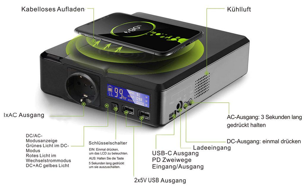 Allpowers S200 Powerstation mit 200W 154Wh + 60W Solarpanel für 174,85€ (statt 200€)