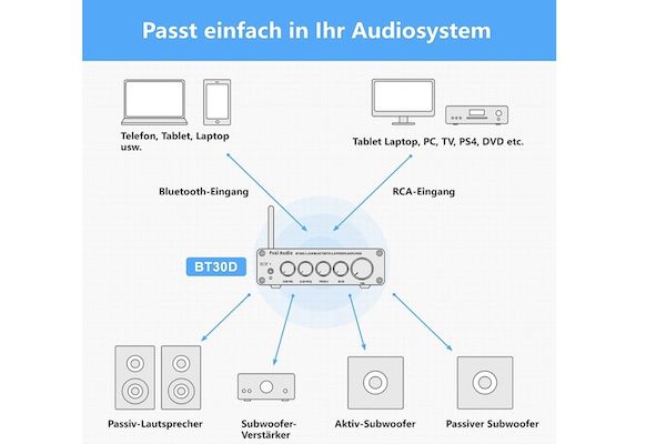 Fosi Audio BT30D S Verstärker für 71,99€ (statt 110€)