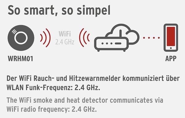 Brennenstuhl Connect WiFi Rauch und Hitzewarnmelder WRHM01 für 23,99€ (statt 37€)