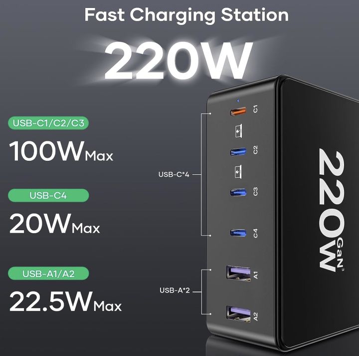 220W Ladestation mit 100W PD 65W PPS mit 4 USB C & 2 USB A für 35,99€ (statt 90€)