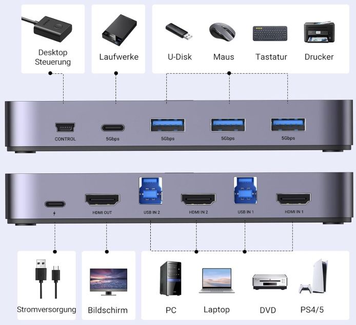 UGREEN KVM Switch mit 4K@60Hz USB 3.0 für 37,49€ (statt 50€)