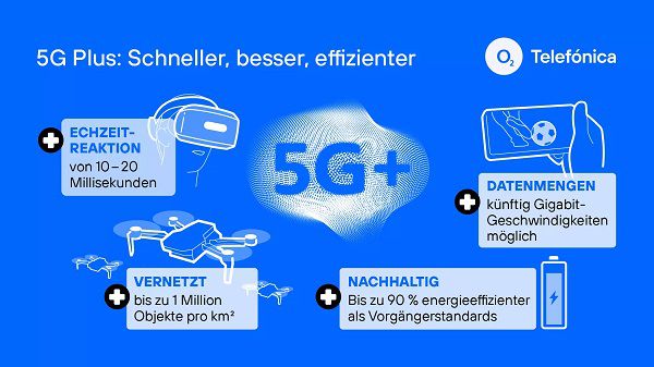 Gratis: 5G Plus für Vertragskunden von O2