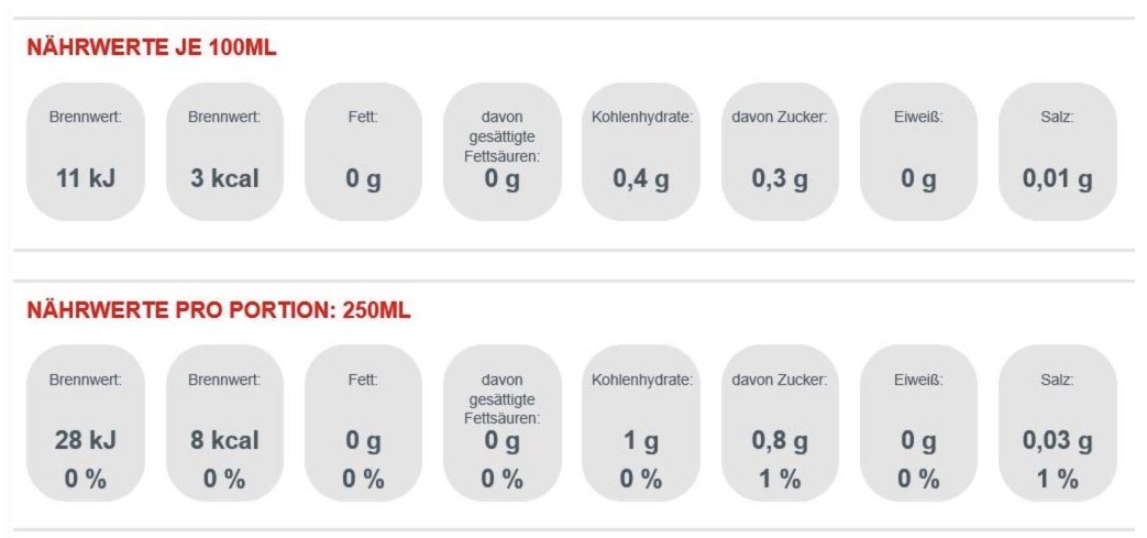 🍊 12x Fanta Zero Orange (je 500 ml) ab 8,92€ (statt 12€)
