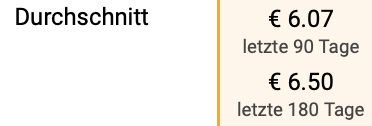Bosch Scheibenwischer Rear H253 für 3,62€ (statt 6€)