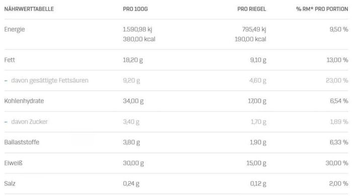 18x 50g Multipower Protein Layer Riegel für 9,99€ zzgl. VSK