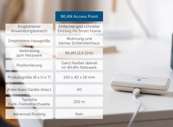 2x Homematic IP Thermostate + Access Point für 79,95€ (statt 147€)