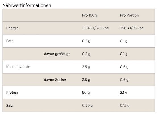 2,5kg Myprotein Impact Whey Isolate weiße Schokolade für 35€ (statt 42€)