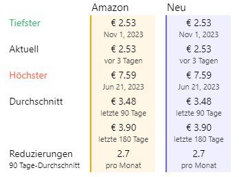 RUF Lebensmittelwerk Bio Borbon Vanille Schote für 2,53€ (statt 4€)   kurze Haltbarkeit