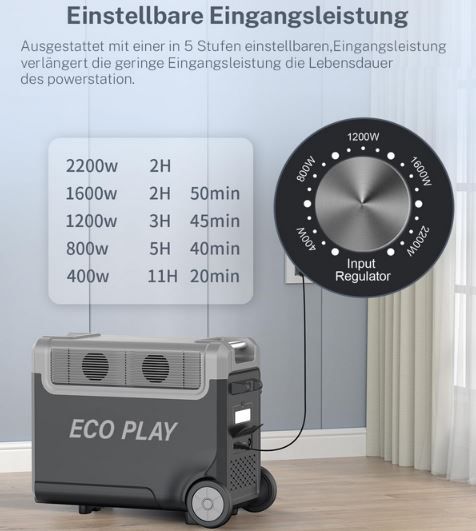 Eco Play LiFePO4 Powerstation mit 3.840Wh, 3.600W für 1.949,10€ (statt 2.429€)