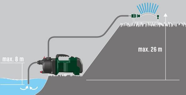 Parkside PGPA 40-Li V (statt 40 98€) A1 für Akku-Gartenpumpe 80,94€