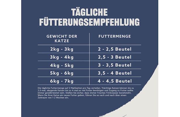 48x 100g By Amazon Katzen Alleinfuttermittel für 13,29€ (statt 16€)