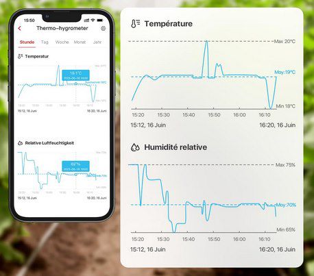 X Sense WLAN Hygrometer mit 3 Sensoren & App Anbindung für 37,79€ (statt 60€)