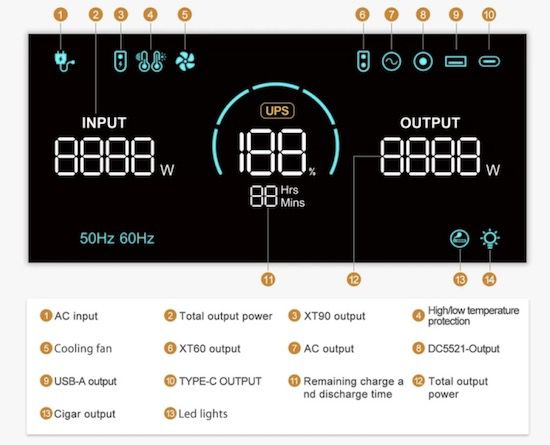 TALLPOWER V2400 LiFePo4 Powerbank mit 2.160Wh für 749€ (statt 899€)