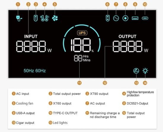 TALLPOWER V2400 LiFePo4 Powerbank mit 2.160Wh für 689€ (statt 829€)