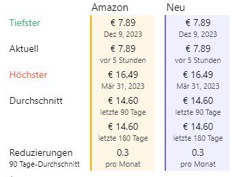 2 x 500g Der Franz Feine Trinkschokolade ab 7,50€ (statt 15€)