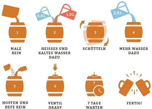 Braufässchen Pils Bierbrauset im 5 liter Fass, Geschenkidee für 34,90€ (statt 58€)