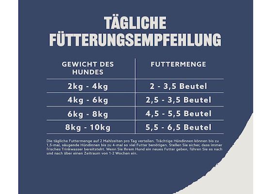 48x 100g By Amazon   Alleinfuttermittel für Hunde ab 13,29€ (statt 19€)