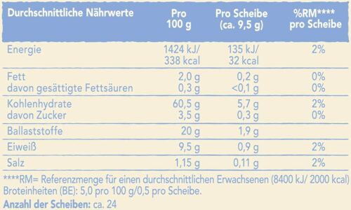 12 x Wasa Knäckebrot Milch & Joghurt (je 230g, 24 Scheiben) ab 16€ (statt 26€)