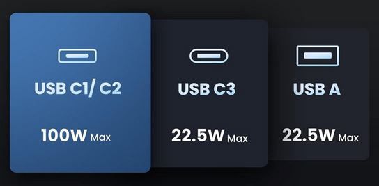 UGREEN Nexode USB C + USB A 4 Port Netzteil mit 100W für 59,99€ (statt 84€)