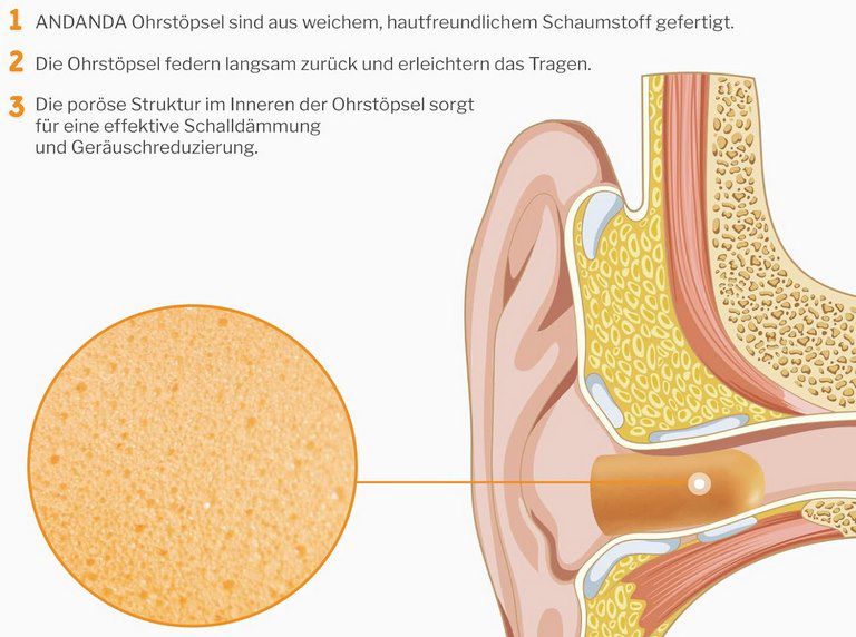 100 ANDANDA Ohrstöpsel (37 dB SNR) für 4,99€ (statt 14€)