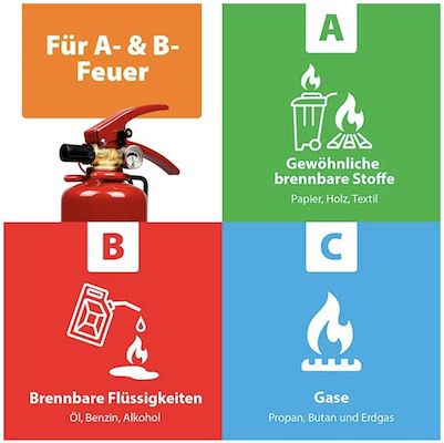1kg Smartwares Pulverlöscher für ABC Brände für 12,99€ (statt 15€)